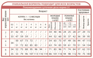 Сухой корм Unica Natura Unico Outdoor для кошек любого возраста, гуляющих на улице (Утка, рис, апельсин)